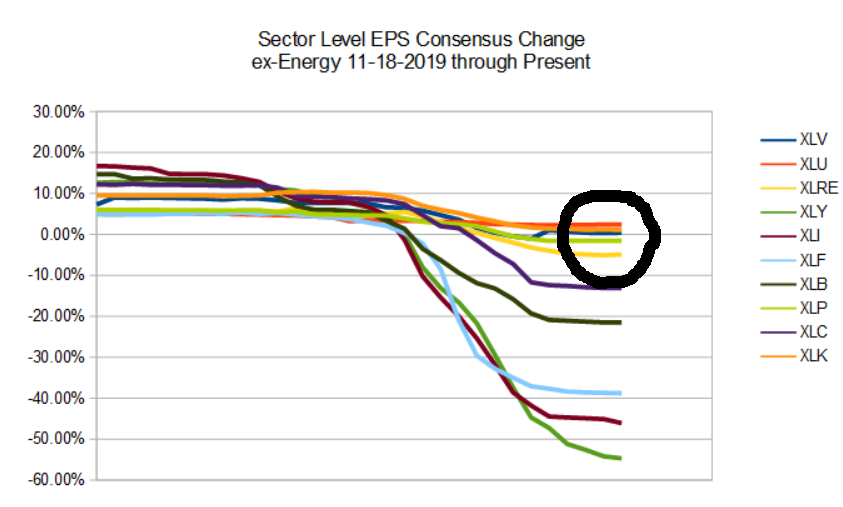 How To Position For Growth Ahead Of The Q2 Earnings Cycle